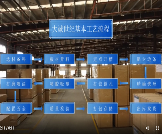 大诚世纪生产基地工艺流程介绍